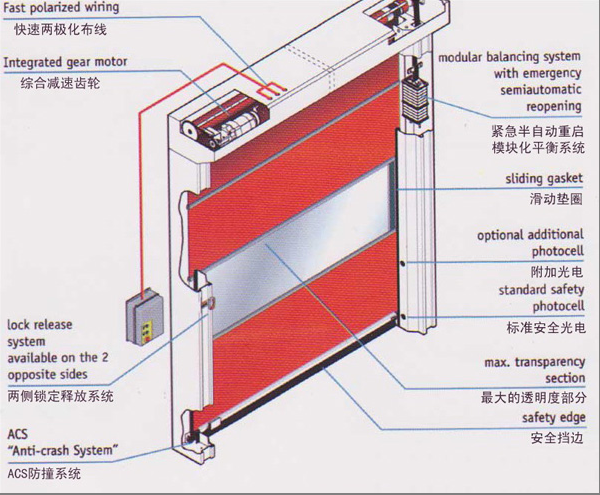 快速卷帘门风淋室设计方案图 快速卷帘门风淋室设计方案图