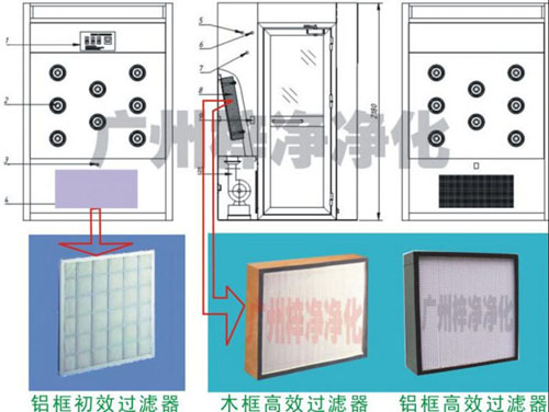 风淋室初效过滤器及高效过滤器特点 风淋室初效过滤器及高效过滤器特点