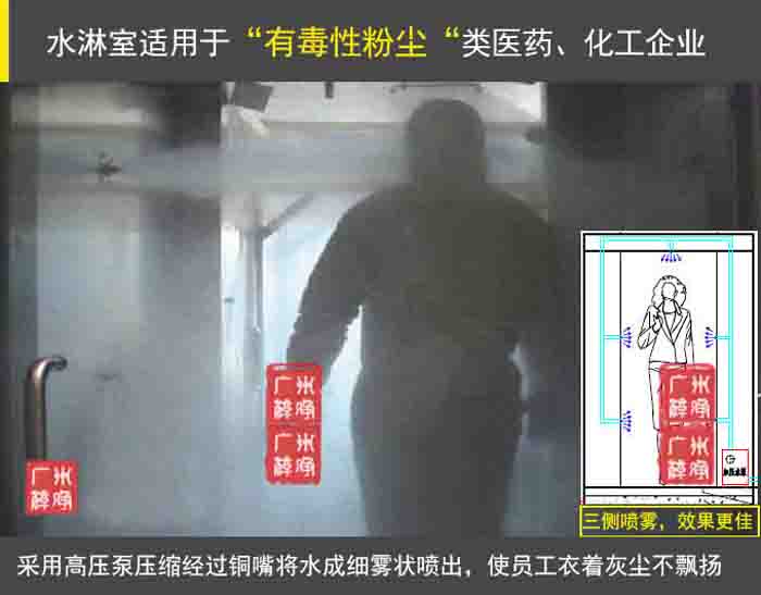 喷雾杀菌风淋室 喷雾杀菌风淋室
